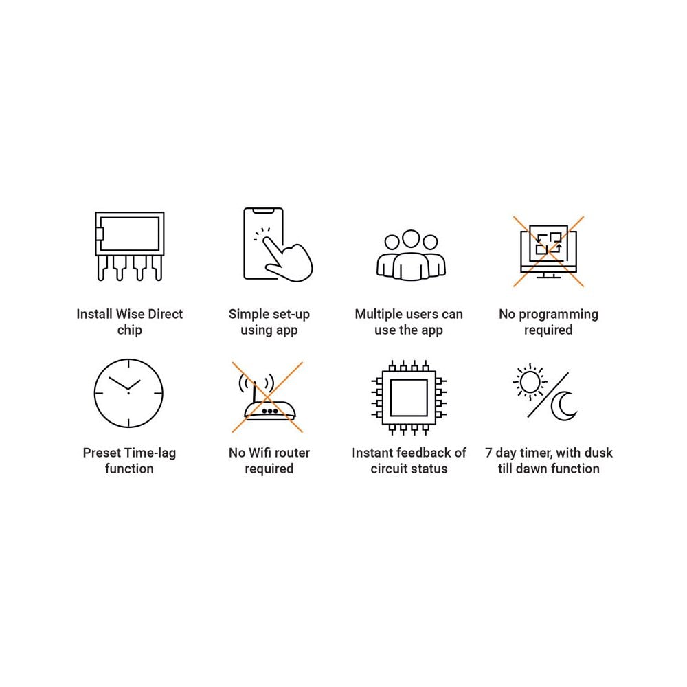 Wise-Wifi Direct Smart Timeclock (non dimming app control within your home premises)