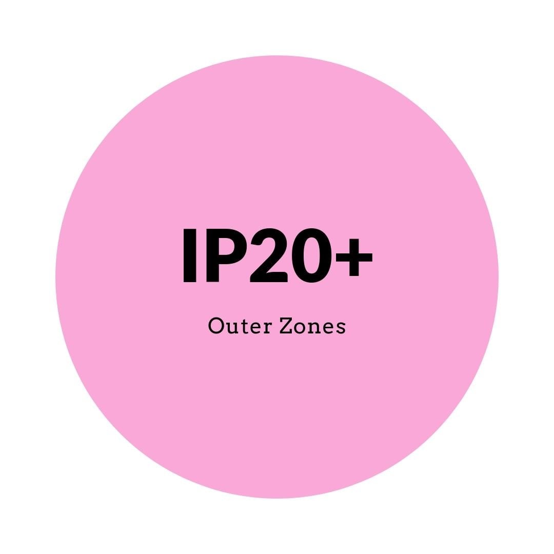 Pink circle with 'IP20+' and 'Outer Zones' text