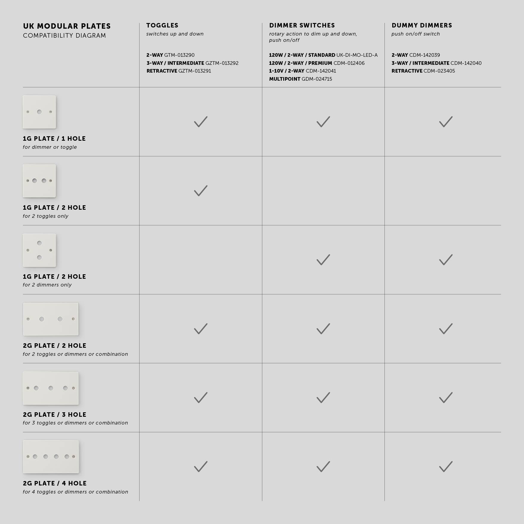 Buster + Punch 2G Wall Plate for 3 Dimmers or Toggles